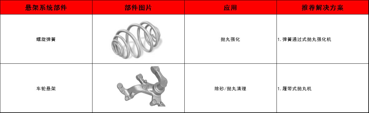 螺旋弹簧,车轮悬架清理方案