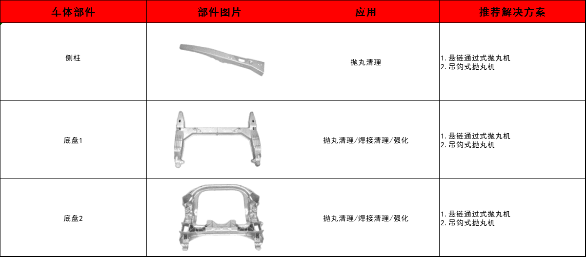 侧柱,底盘抛丸除锈清理方案